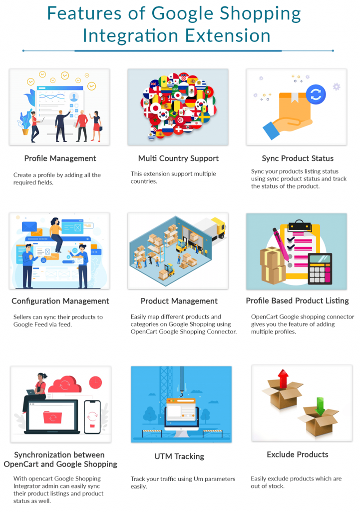 features of opencart google shopping module