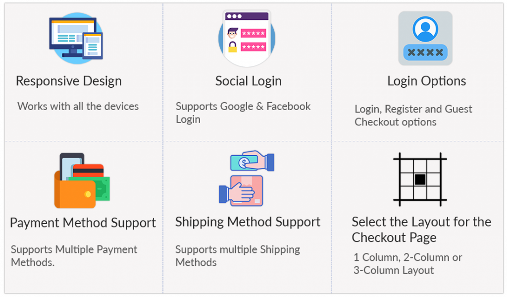 one page checkout pro module features