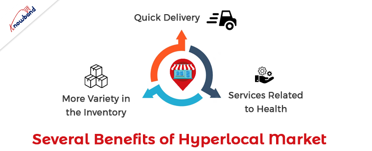 Several Benefits of Hyperlocal Market