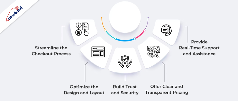 explore strategies to reduce cart abandonment through checkout page optimization.