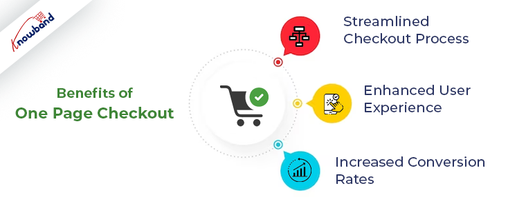 Benefits of Opencart one page checkout - Knowband