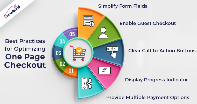 Best practices for optimizing one page checkout by Knowband