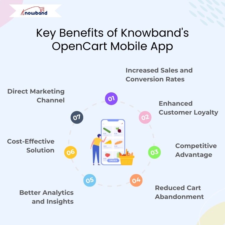 Benefits of using Knowband’s OpenCart Mobile App Builder for eCommerce stores