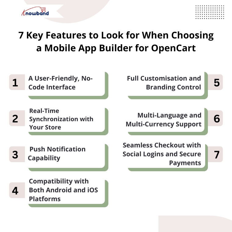 Visual guide showing 7 key features to consider when selecting a mobile app builder for OpenCart