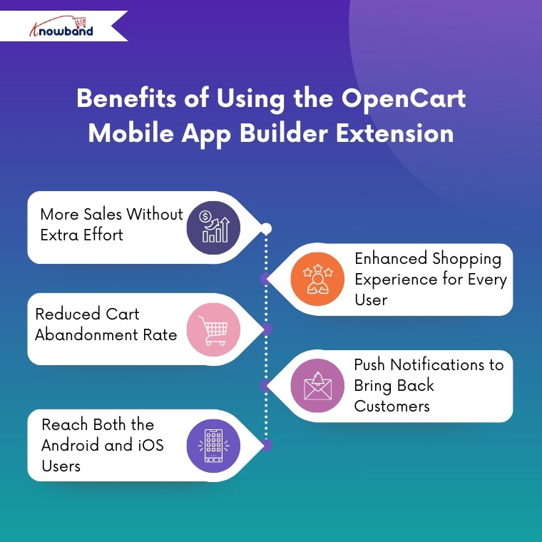 Benefits of OpenCart Mobile App Builder for boosting sales and reducing cart abandonment