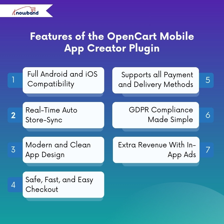 Features of the OpenCart Android and iOS Mobile App Creator Plugin by Knowband
