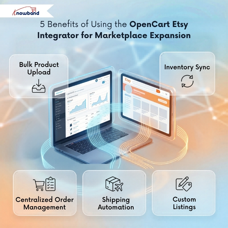 benefits of OpenCart Etsy integration including bulk upload inventory sync order management and policy sync
