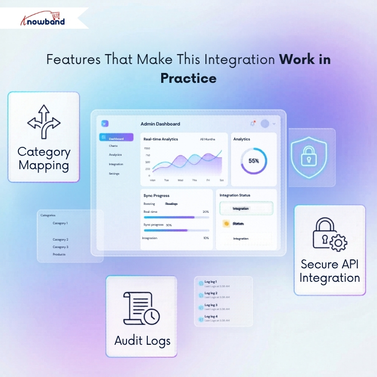 features of OpenCart Etsy integration including profile mapping audit logs and API compliance