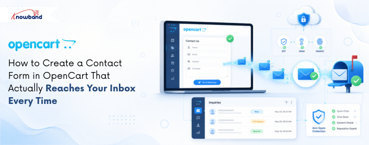 OpenCart Contact Form Plugin ensuring customer inquiries reach the admin inbox with submission tracking and spam protection