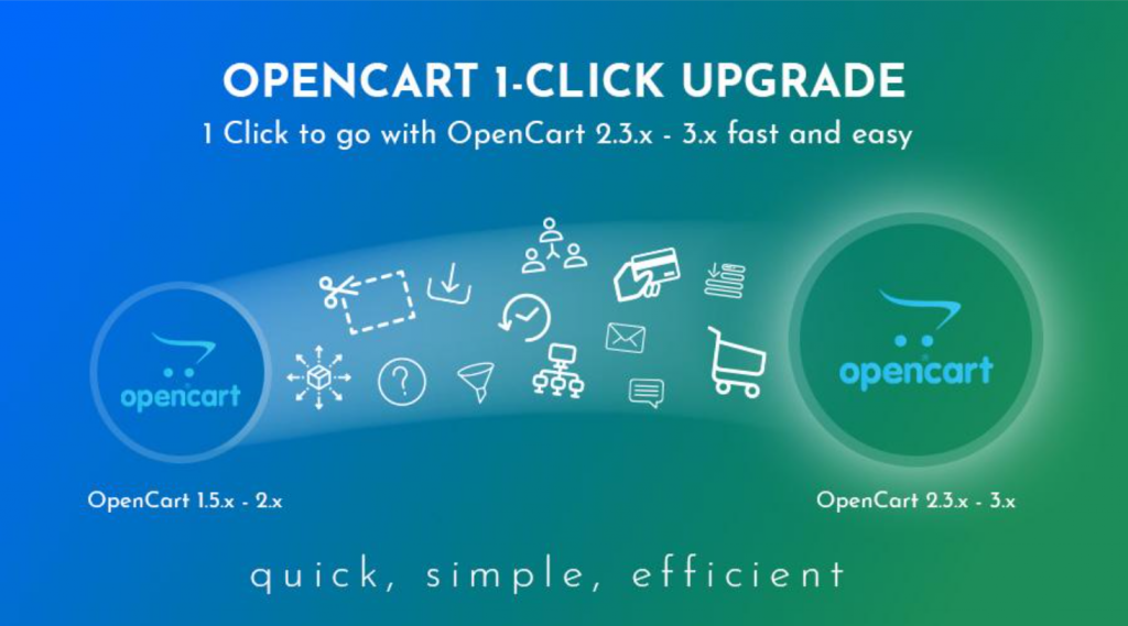 What Changes After Moving to OpenCart 4.x?